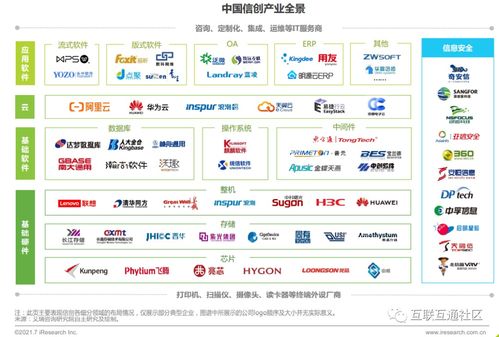 一文读懂信创内涵与发展阶段